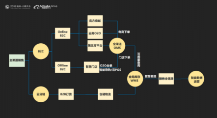 云徙科技數(shù)字營銷平臺(tái)2.0發(fā)布，精細(xì)化運(yùn)營客戶體系服務(wù)超級(jí)用戶