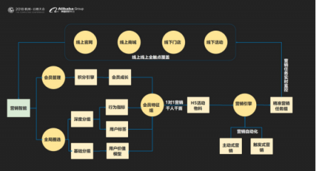 云徙科技數(shù)字營銷平臺(tái)2.0發(fā)布，精細(xì)化運(yùn)營客戶體系服務(wù)超級(jí)用戶