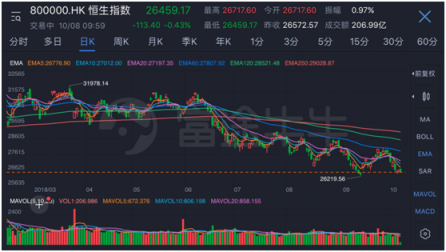 詮釋Fintech騰訊攜手深港交易所、富途舉辦港股通模擬大賽