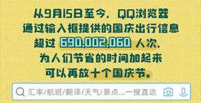 QQ瀏覽器發(fā)布《國(guó)慶出行數(shù)據(jù)報(bào)告》，50萬學(xué)生黨苦于作業(yè)手抄報(bào)