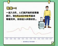 QQ瀏覽器發(fā)布《國(guó)慶出行數(shù)據(jù)報(bào)告》，50萬學(xué)生黨苦于作業(yè)手抄報(bào)