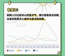QQ瀏覽器發(fā)布《國(guó)慶出行數(shù)據(jù)報(bào)告》，50萬學(xué)生黨苦于作業(yè)手抄報(bào)