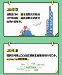 QQ瀏覽器發(fā)布《國(guó)慶出行數(shù)據(jù)報(bào)告》，50萬學(xué)生黨苦于作業(yè)手抄報(bào)