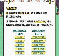 QQ瀏覽器發(fā)布《國(guó)慶出行數(shù)據(jù)報(bào)告》，50萬學(xué)生黨苦于作業(yè)手抄報(bào)