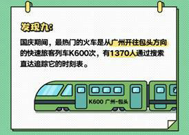 QQ瀏覽器發(fā)布《國(guó)慶出行數(shù)據(jù)報(bào)告》，50萬學(xué)生黨苦于作業(yè)手抄報(bào)