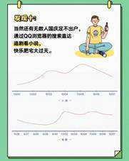 QQ瀏覽器發(fā)布《國(guó)慶出行數(shù)據(jù)報(bào)告》，50萬學(xué)生黨苦于作業(yè)手抄報(bào)
