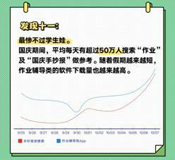 QQ瀏覽器發(fā)布《國(guó)慶出行數(shù)據(jù)報(bào)告》，50萬學(xué)生黨苦于作業(yè)手抄報(bào)