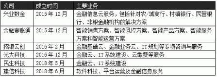 銀行刮起數(shù)字化轉(zhuǎn)型風，閃銀助力金融機構(gòu)打好“科技牌”