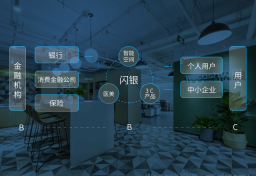 銀行刮起數(shù)字化轉(zhuǎn)型風，閃銀助力金融機構(gòu)打好“科技牌”