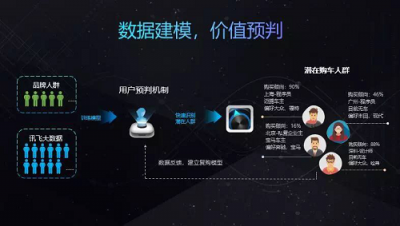 科技賦能，AI營(yíng)銷新突破