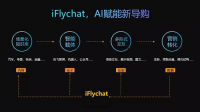 科技賦能，AI營(yíng)銷新突破