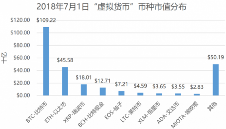是什么造成了如今區(qū)塊鏈的熊市？