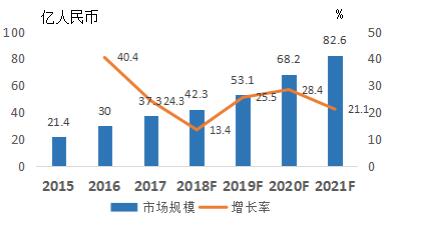 金信網(wǎng)：網(wǎng)貸政策暖風頻吹，行業(yè)復蘇在即