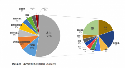 What′s AI+，特斯聯(lián)緣何賦能新經(jīng)濟時代？