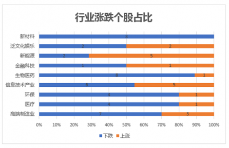 富途證券發(fā)布9月新經(jīng)濟指數(shù)報告 全球新經(jīng)濟走向何方？