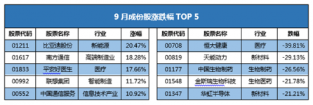 富途證券發(fā)布9月新經(jīng)濟指數(shù)報告 全球新經(jīng)濟走向何方？