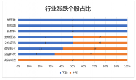 富途證券發(fā)布9月新經(jīng)濟指數(shù)報告 全球新經(jīng)濟走向何方？