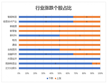 富途證券發(fā)布9月新經(jīng)濟指數(shù)報告 全球新經(jīng)濟走向何方？