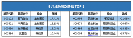 富途證券發(fā)布9月新經(jīng)濟指數(shù)報告 全球新經(jīng)濟走向何方？
