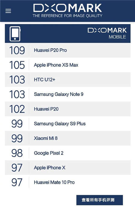 誰(shuí)是暗夜之王，華為P20 Pro和iPhone XS暗拍對(duì)比