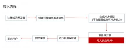 小米漂流瓶快應(yīng)用橫空出世，語(yǔ)音+快應(yīng)用還能這么玩