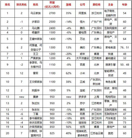“企業(yè)的價值，就是創(chuàng)造有價值的企業(yè)！”從百富榜看張近東的價值觀