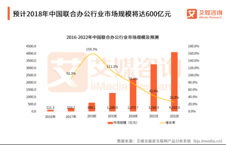 軟銀有意收購WeWork，為何堅定看好聯(lián)合辦公？