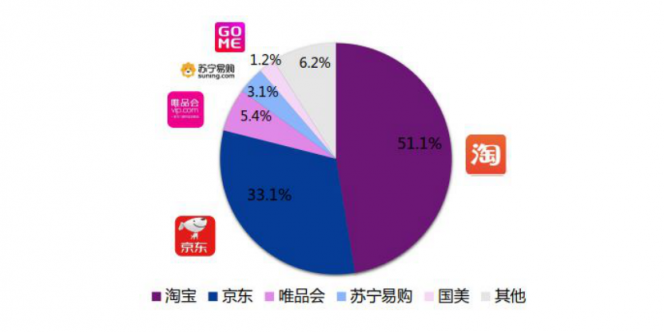 淘寶營(yíng)銷的超全必備知識(shí)點(diǎn)，微播易為您整理好了