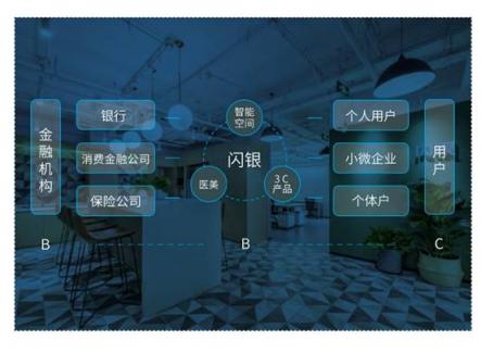 普惠金融白皮書發(fā)布，閃銀獨創(chuàng)B2B2C模式解決“普、惠、險”共存悖論