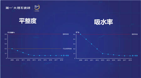 高檔裝修，為什么更多人選擇簡(jiǎn)一大理石瓷磚密縫鋪貼服務(wù)？