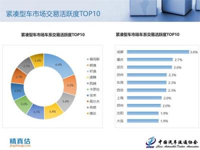 2018年9月中國(guó)汽車(chē)保值率報(bào)告：新車(chē)降價(jià)沖擊二手車(chē)市場(chǎng)