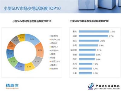 2018年9月中國(guó)汽車(chē)保值率報(bào)告：新車(chē)降價(jià)沖擊二手車(chē)市場(chǎng)