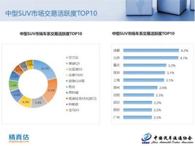 2018年9月中國(guó)汽車(chē)保值率報(bào)告：新車(chē)降價(jià)沖擊二手車(chē)市場(chǎng)