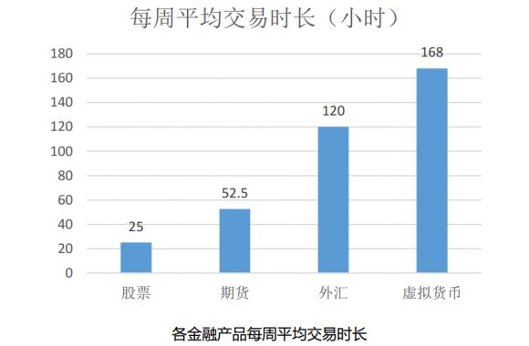 虛擬貨幣VS傳統(tǒng)資產(chǎn)，到底誰風(fēng)險更大？