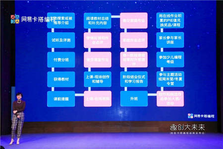 獲丁磊力薦的網(wǎng)易卡搭，如何吸引了十多個省市機構(gòu)合作