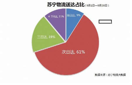 萬臺家電低至五折，蘇寧易購官方旗艦店雙11送大禮！