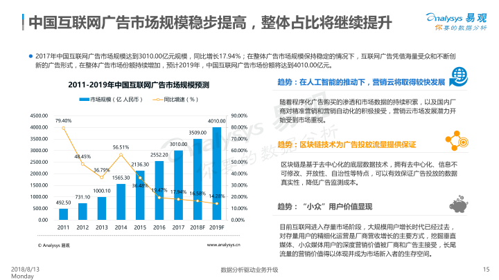 信息流廣告正值風(fēng)口，惠頭條順勢而為