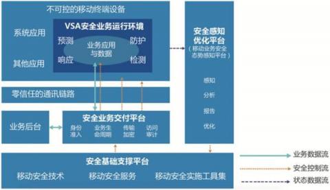 指掌易獲高成資本領(lǐng)投2億元B輪融資，年銷(xiāo)售增長(zhǎng)300%領(lǐng)跑行業(yè)