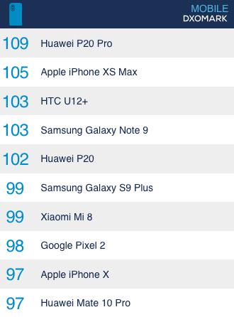 看過這些樣張后，明白華為P20 Pro霸榜DxOMark 的原因了！
