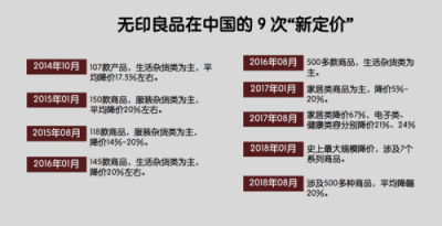 MUJI受阻與NOME崛起，中國家居業(yè)巨變前夜