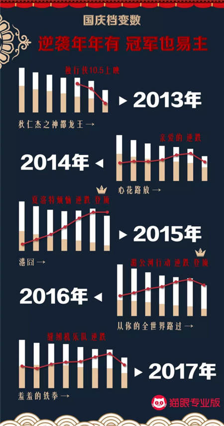 國慶檔口碑效應(yīng)加快，看娛樂多元化下貓眼平臺(tái)如何吸引用戶