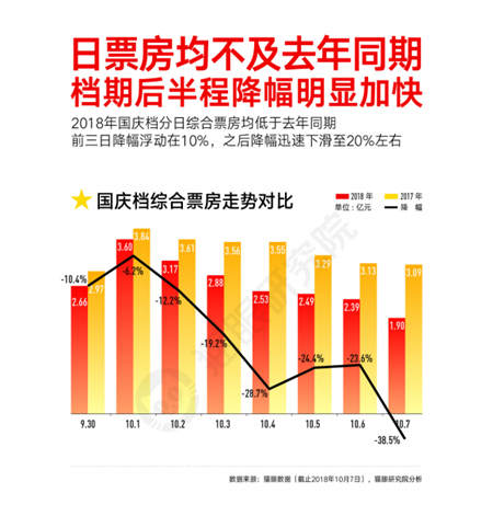 國慶檔口碑效應(yīng)加快，看娛樂多元化下貓眼平臺(tái)如何吸引用戶