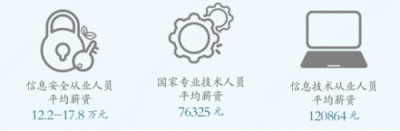 破殼學院聯(lián)合百度安全、小米安全展開深度合作 引導行業(yè)健康發(fā)展