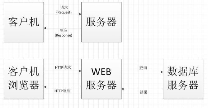 從下載到區(qū)塊鏈，迅雷分布式技術(shù)解讀