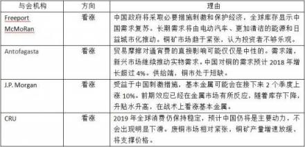 加佳有色：直擊LME年會(huì) 銅被大佬再次看好？