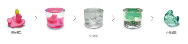 輕奢手工定制耳機(jī)來(lái)襲，索尼Just ear引領(lǐng)個(gè)性化高端音樂(lè)體驗(yàn)