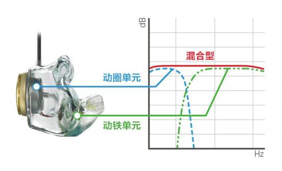 輕奢手工定制耳機(jī)來(lái)襲，索尼Just ear引領(lǐng)個(gè)性化高端音樂(lè)體驗(yàn)