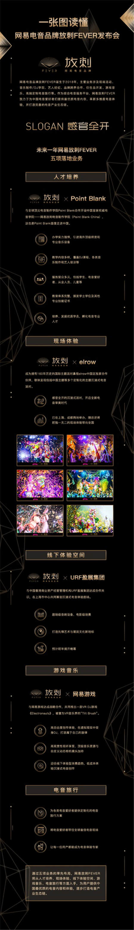 網(wǎng)易電音品牌放刺FEVER正式上線 首推五項落地業(yè)務