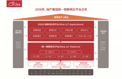 云智易亮相物博會，智慧社區(qū)解決方案驚艷全場