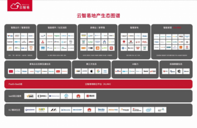 云智易亮相物博會，智慧社區(qū)解決方案驚艷全場